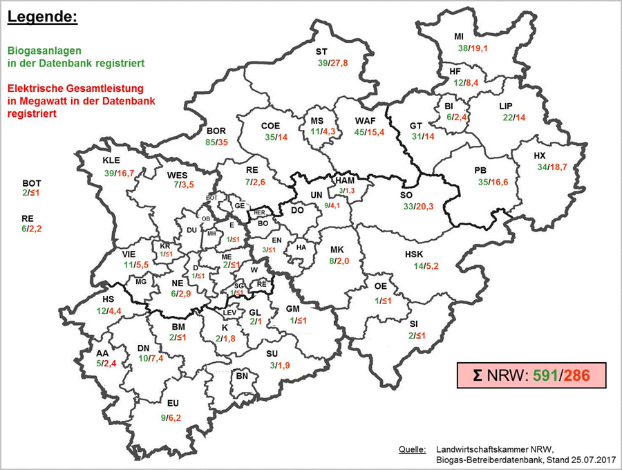 Abbildung 3: Anzahl und installierte elektrische Leistung (MW) der Biogasanlagen in den einzelnen Landkreisen in NRW